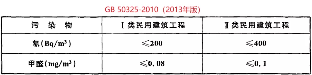 GB50325-2020《民用建筑工程室內(nèi)環(huán)境污染控制標準》